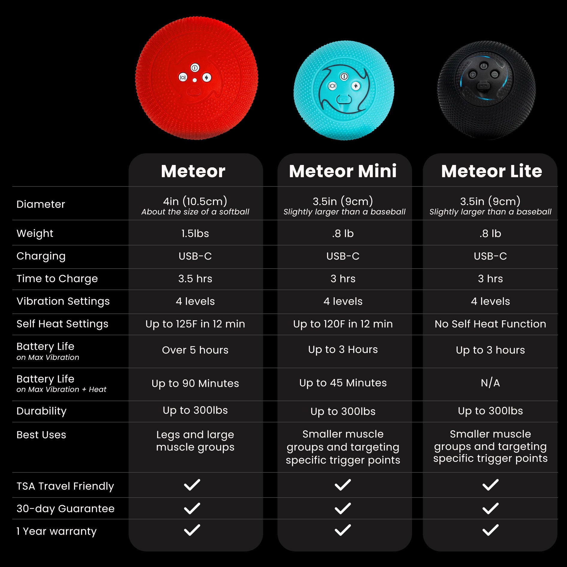 Meteor Mini
