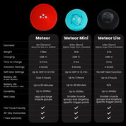 Meteor Mini Lite